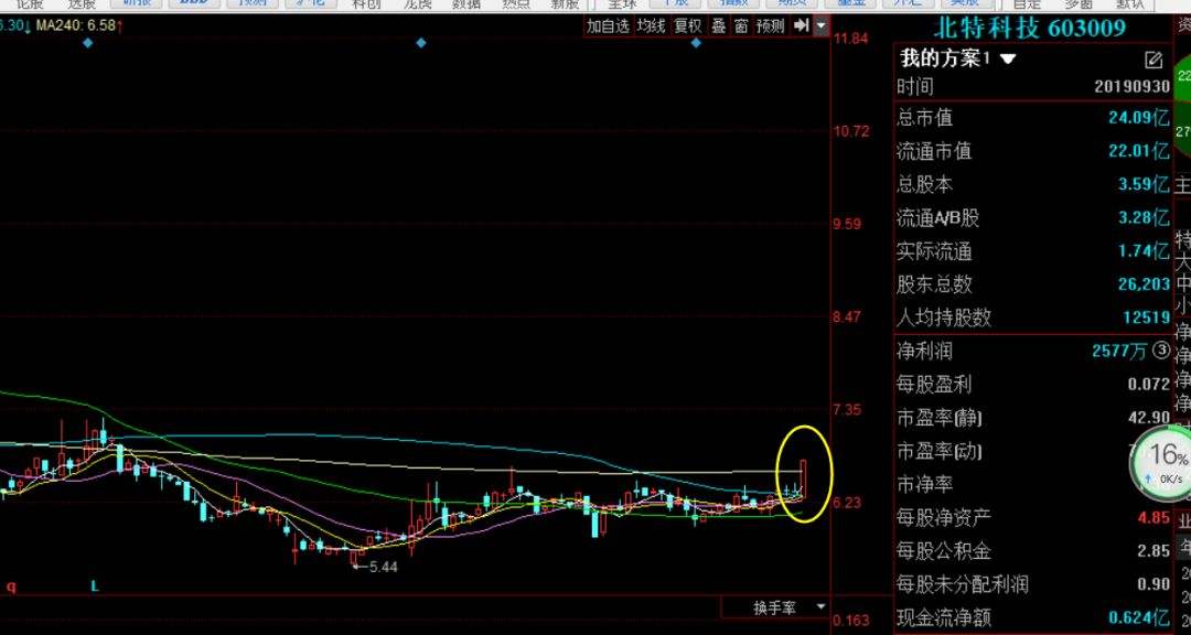 北特球队调整，备战强力对手