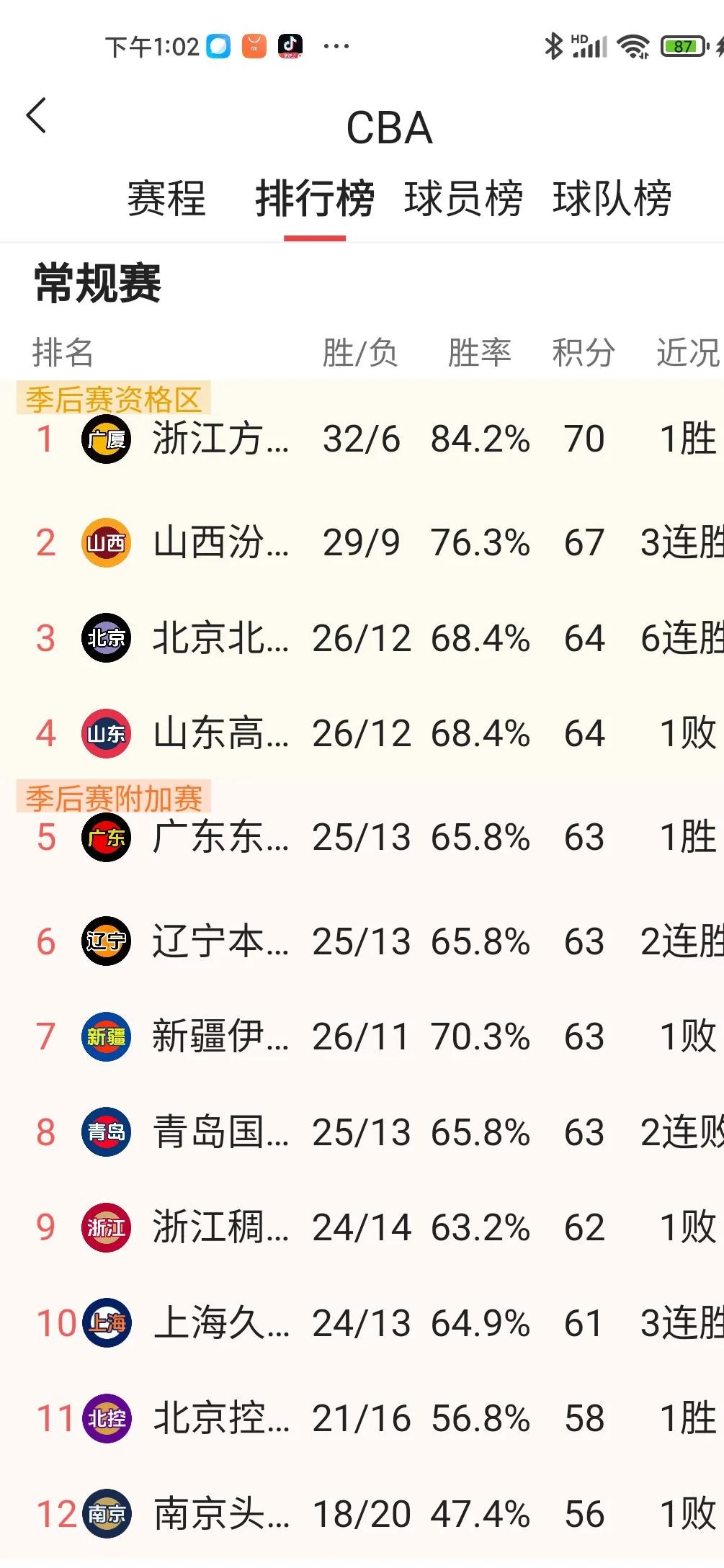 2021年CBA总决赛时间表出炉，领头羊谁能夺冠？的简单介绍