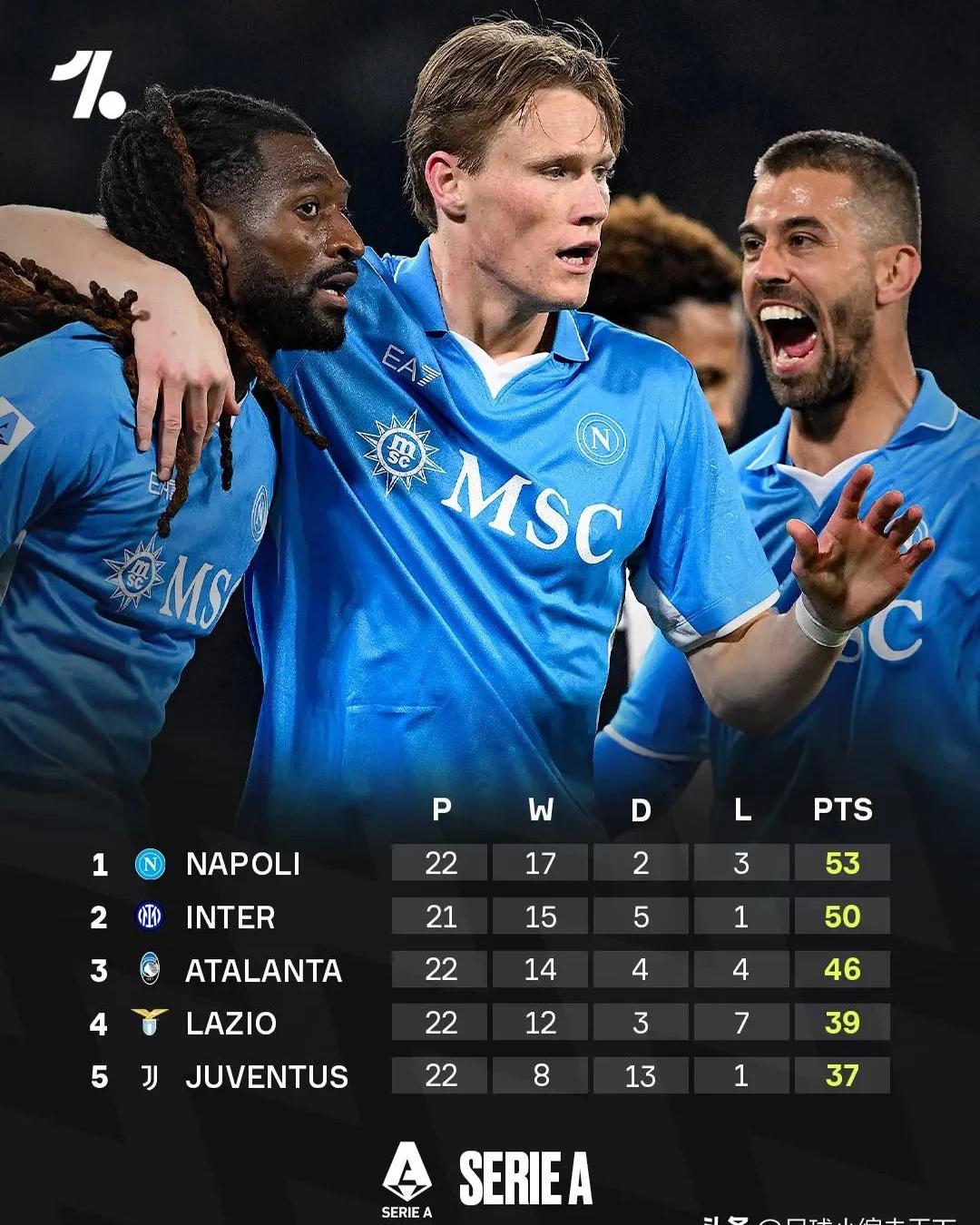 拉齐奥主场负于那不勒斯意甲前四席位告急的简单介绍