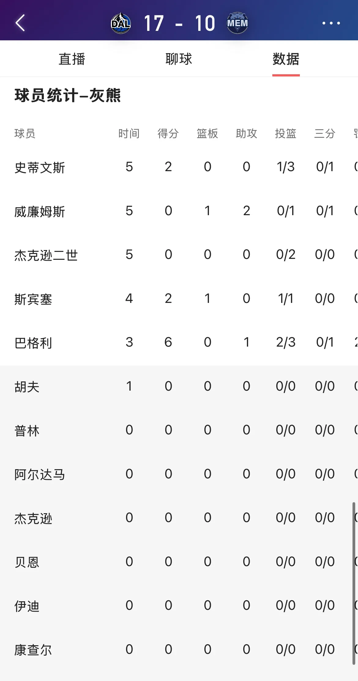 灰熊连胜,近期状态火热引关注的简单介绍 灰熊连胜,近期状态火热引关注的简单介绍