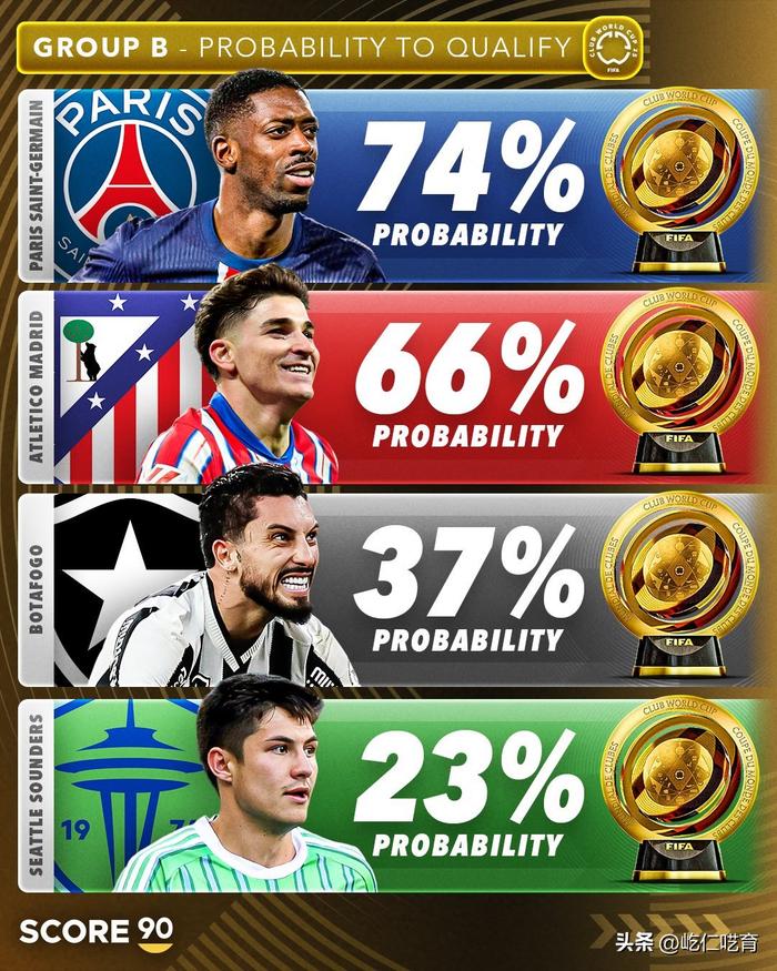 包含巴黎大获全胜，愈发坚定晋级决心的词条